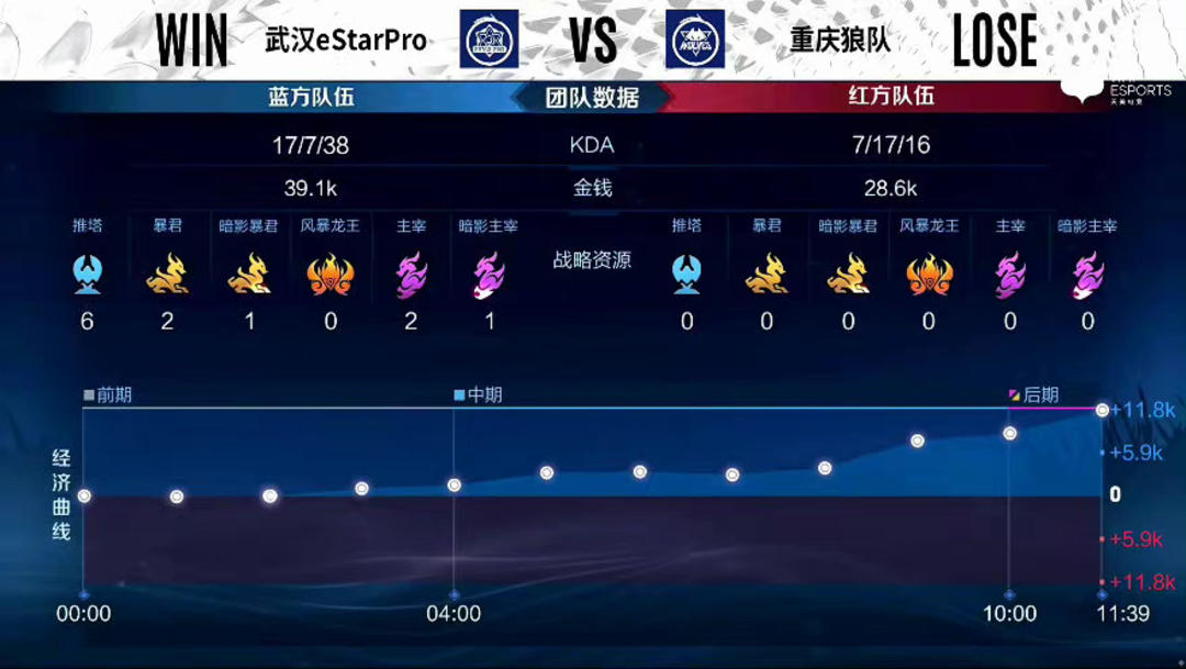 程走向